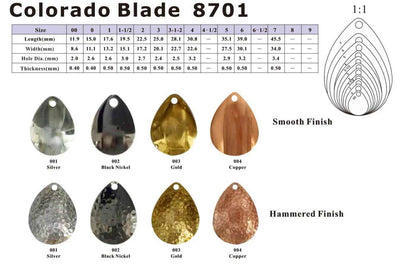 Colorado Blades (10pk)